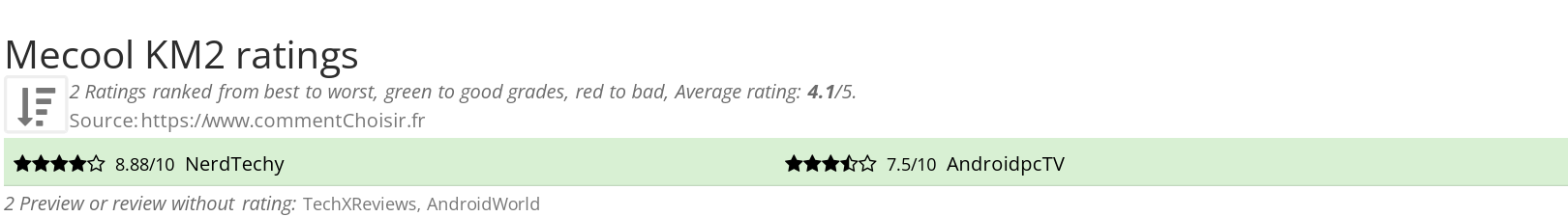 Ratings Mecool KM2