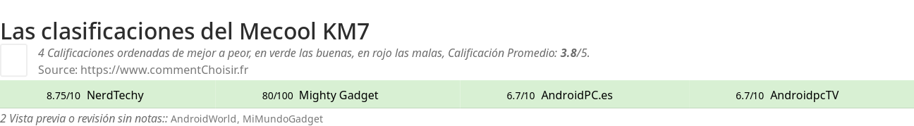 Ratings Mecool KM7