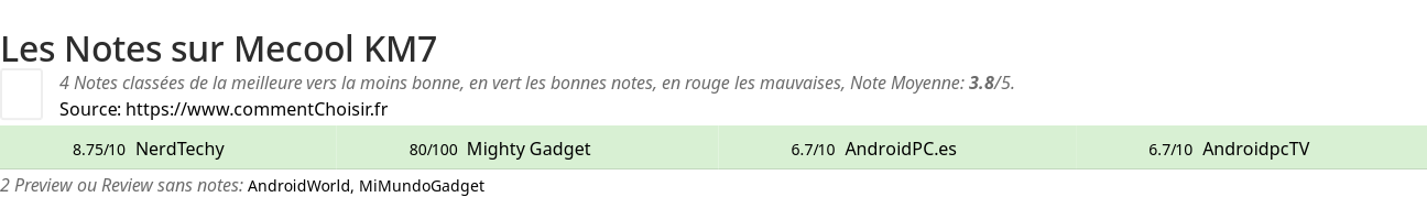 Ratings Mecool KM7