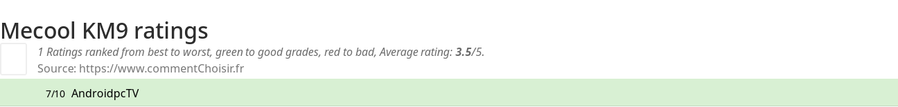 Ratings Mecool KM9