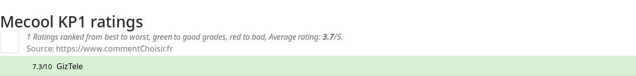 Ratings Mecool KP1