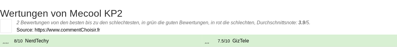 Ratings Mecool KP2