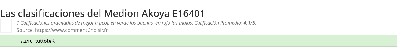 Ratings Medion Akoya E16401