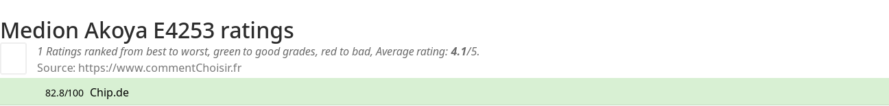 Ratings Medion Akoya E4253