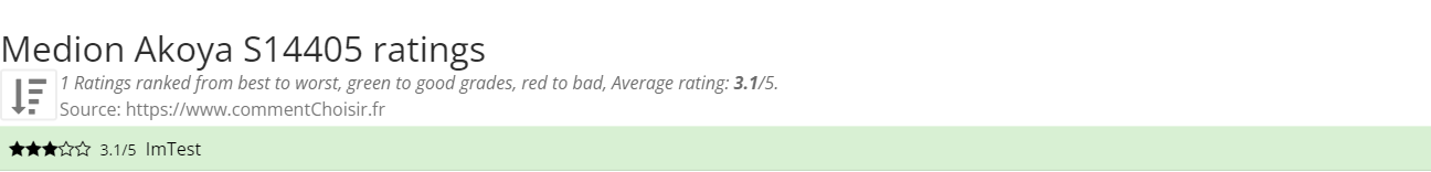 Ratings Medion Akoya S14405