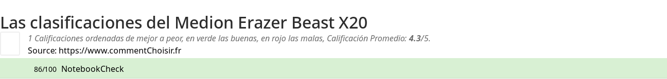 Ratings Medion Erazer Beast X20