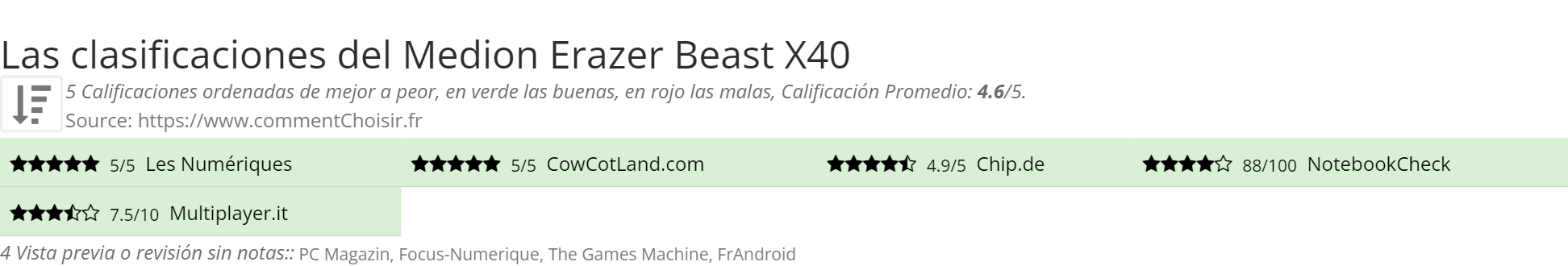 Ratings Medion Erazer Beast X40