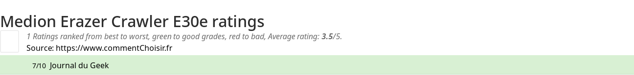 Ratings Medion Erazer Crawler E30e