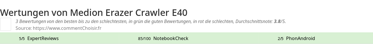Ratings Medion Erazer Crawler E40