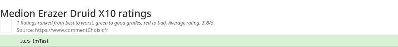 Ratings Medion Erazer Druid X10