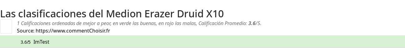 Ratings Medion Erazer Druid X10