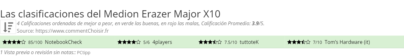 Ratings Medion Erazer Major X10