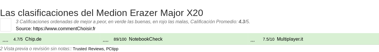 Ratings Medion Erazer Major X20