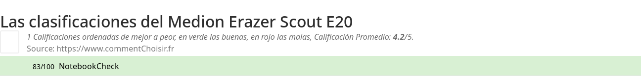 Ratings Medion Erazer Scout E20
