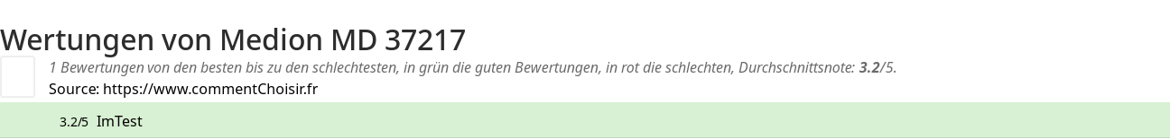 Ratings Medion MD 37217