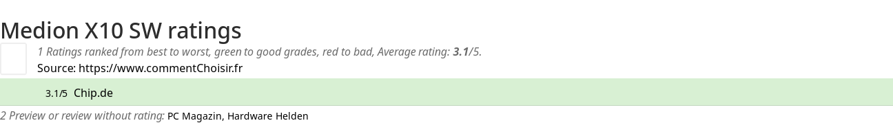 Ratings Medion X10 SW