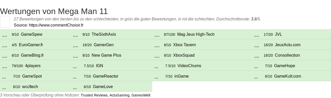 Ratings Mega Man 11