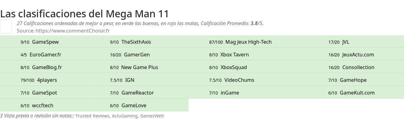 Ratings Mega Man 11