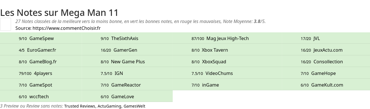 Ratings Mega Man 11