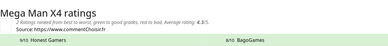 Ratings Mega Man X4