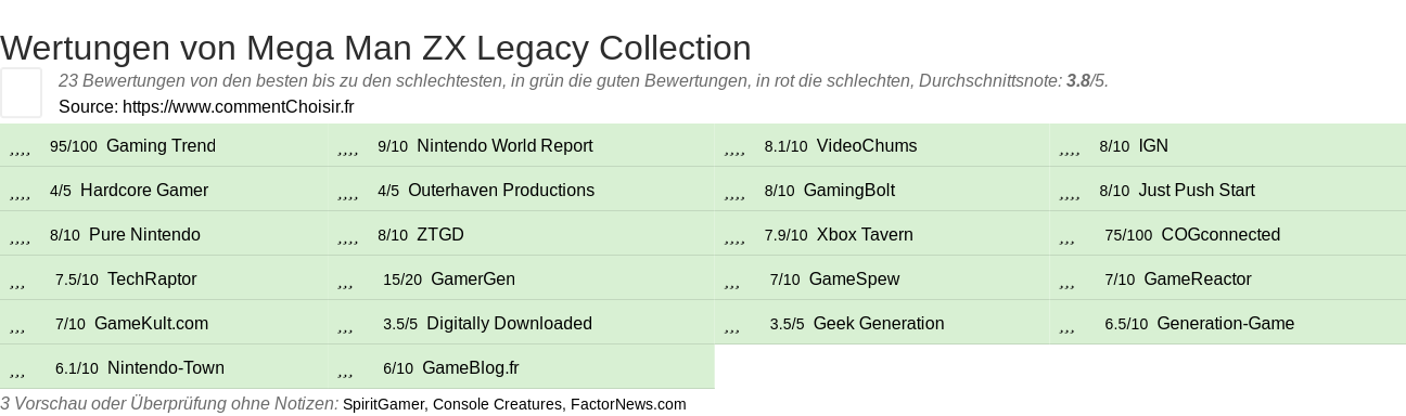 Ratings Mega Man ZX Legacy Collection