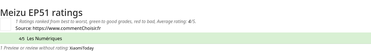 Ratings Meizu EP51