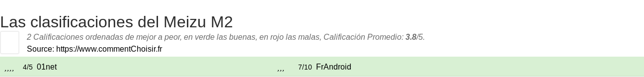 Ratings Meizu M2
