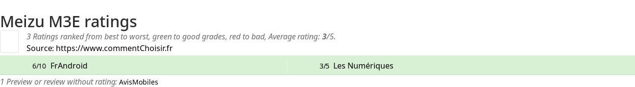 Ratings Meizu M3E