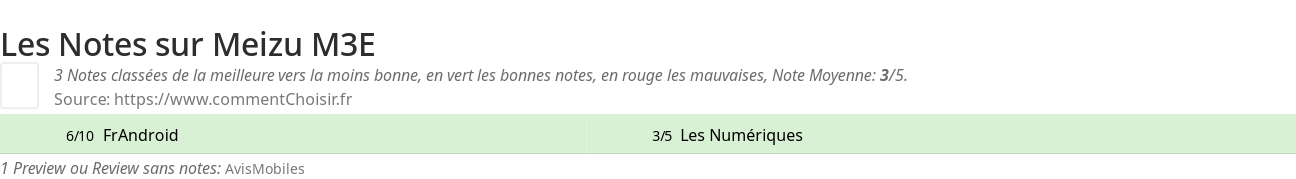 Ratings Meizu M3E