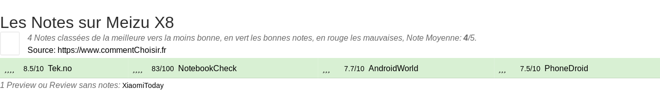 Ratings Meizu X8