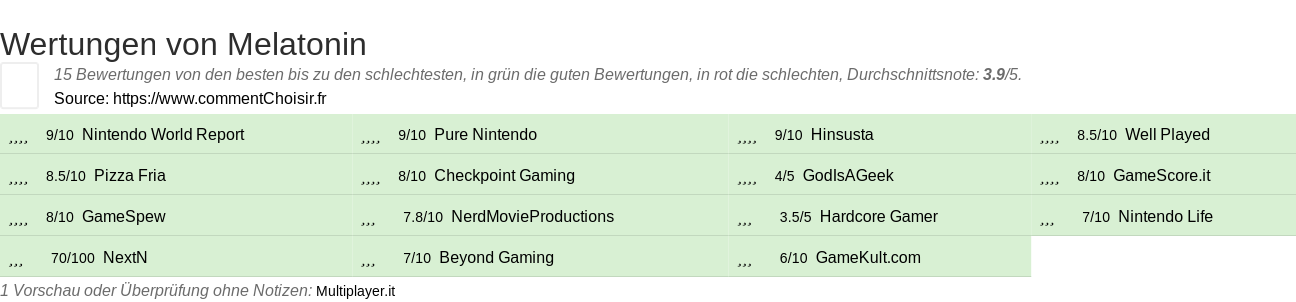Ratings Melatonin