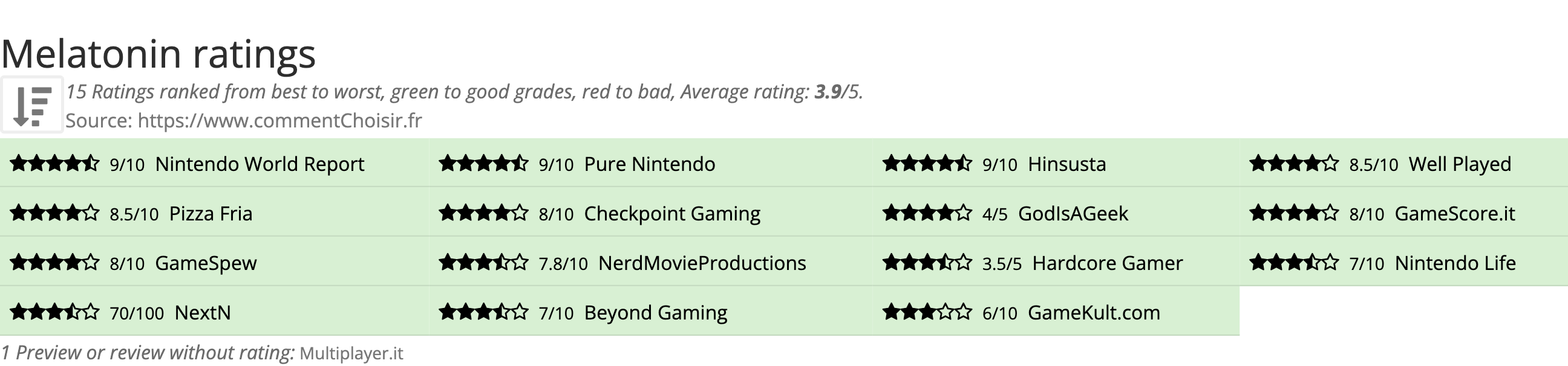 Ratings Melatonin