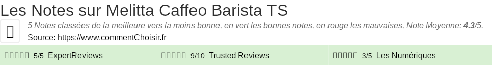 Ratings Melitta Caffeo Barista TS