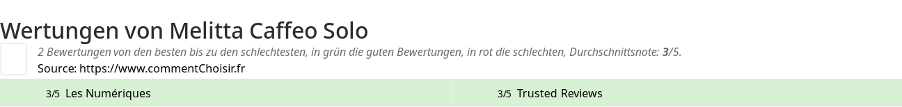 Ratings Melitta Caffeo Solo