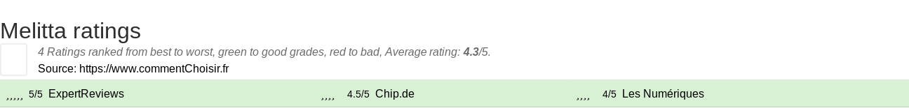 Ratings Melitta