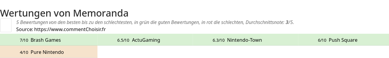 Ratings Memoranda