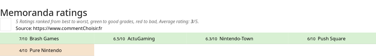 Ratings Memoranda