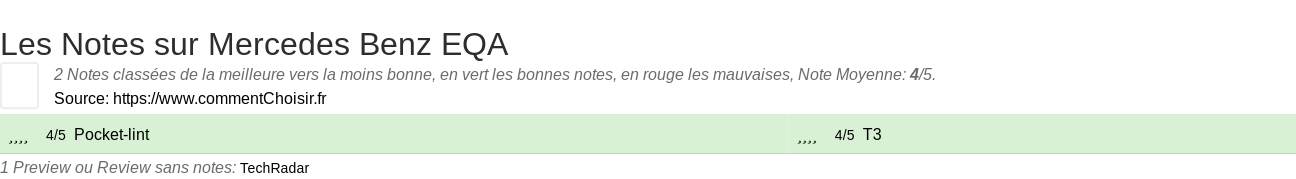 Ratings Mercedes Benz EQA