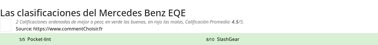 Ratings Mercedes Benz EQE