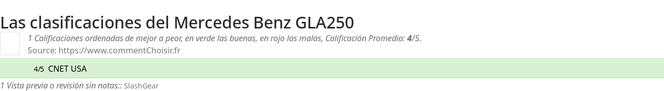 Ratings Mercedes Benz GLA250