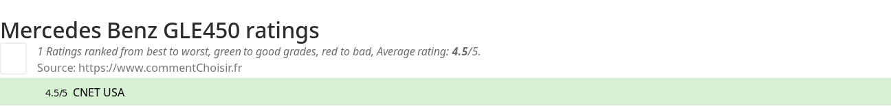 Ratings Mercedes Benz GLE450