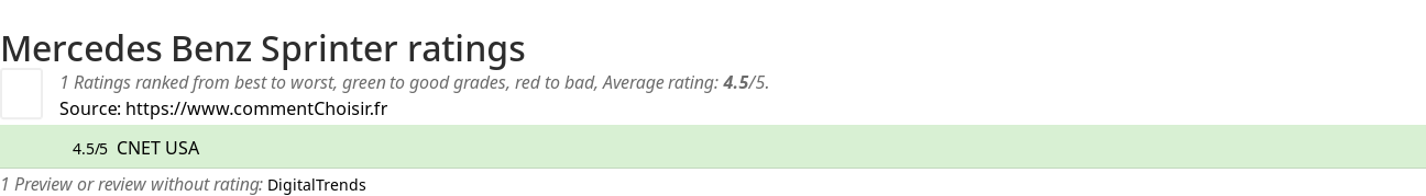 Ratings Mercedes Benz Sprinter