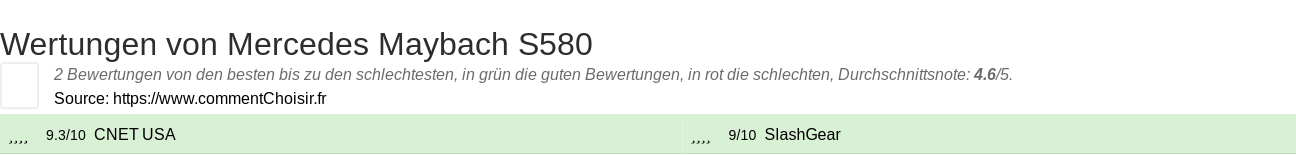Ratings Mercedes Maybach S580