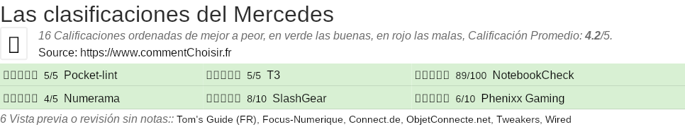 Ratings Mercedes