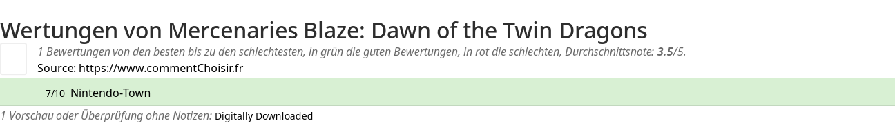 Ratings Mercenaries Blaze: Dawn of the Twin Dragons