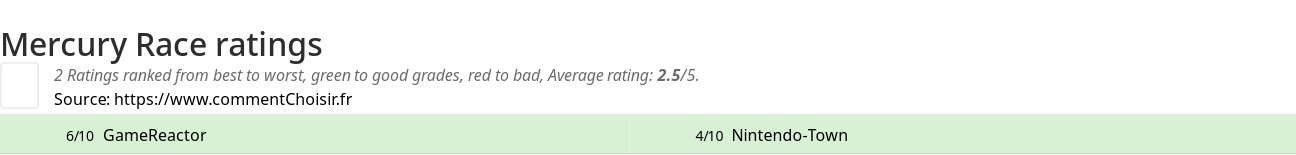 Ratings Mercury Race