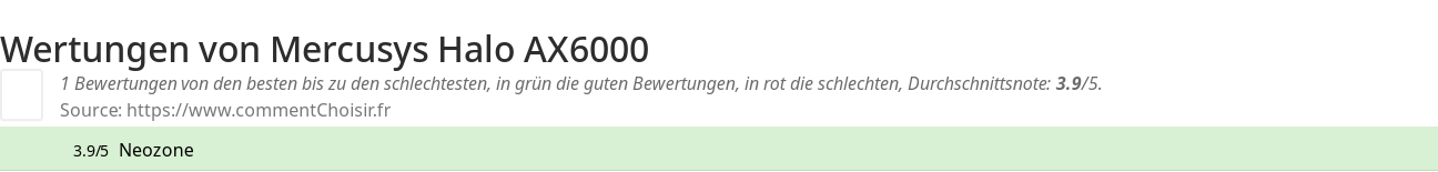 Ratings Mercusys Halo AX6000