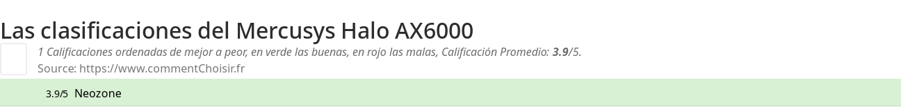 Ratings Mercusys Halo AX6000