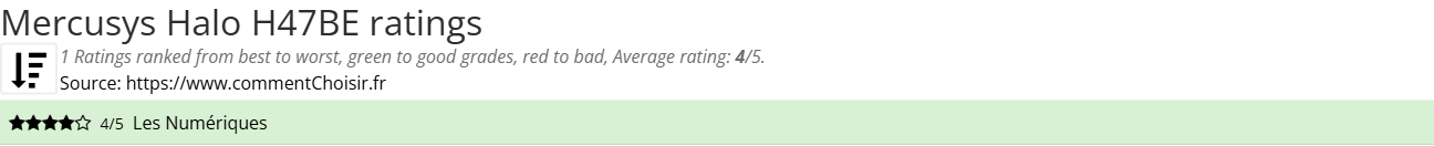 Ratings Mercusys Halo H47BE