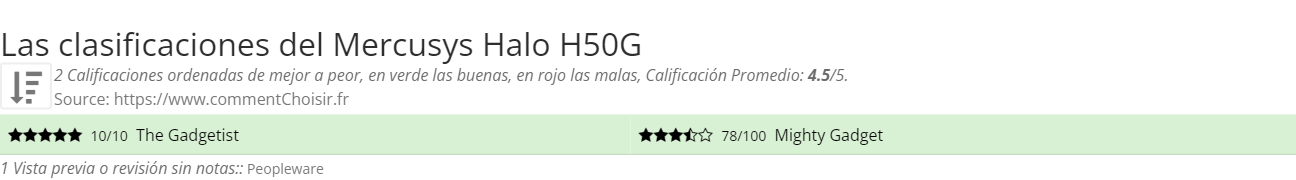 Ratings Mercusys Halo H50G